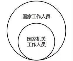 红十字会工作人员可否被认定为职务犯罪的主体(图2)